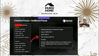 Creative Focus on FB Ads
