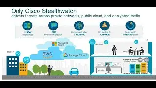 5- Cisco Stealthwatch Host Groups and User Management 