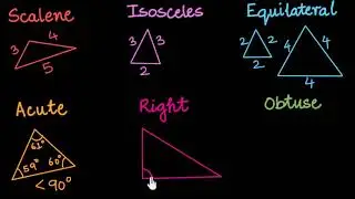 Classifying triangles (Hindi)