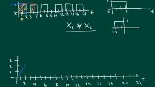 Convolution of two pulse signals