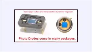 Photodiodes and How they Work