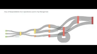 AI and Machine Learning (ML) for the organization by automating processes