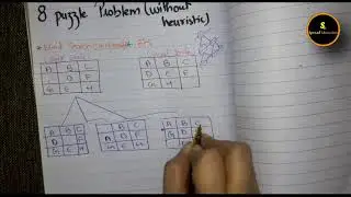 8 Puzzle Problem without Heuristic | Artificial Intelligence.