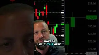 Spy Expected Move! #optionstrading #stockmarket