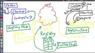 How to write an application using Java RMI