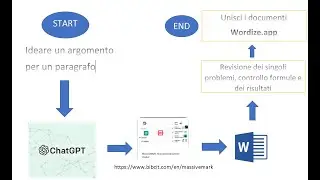 Creare un libro con l'intelligenza artificiale IA