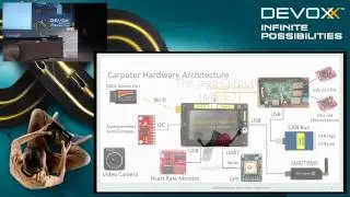 Fifteen Minutes of Mayhem: The Java Carputer Goes Further and Faster