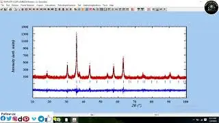 Williamson Hall Plot (WHM) from XRD data using Rietveld Refinement and origin software