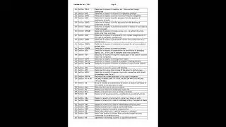 All sections for Income tax Act, 1961 in pdf