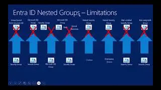 Intune   Groups   Part IV   Nested Groups