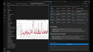 Unlock Insights    Take Action with IBM Bob