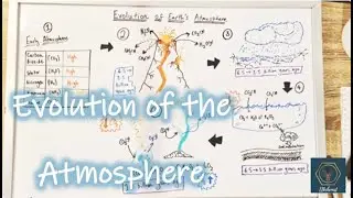 Evolution Of Atmosphere | GCSE Chemistry