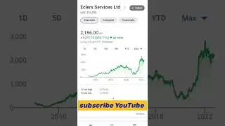 eclerx share market analysis today