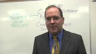 Video on Usury Charging Interest)