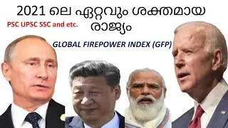 Global Firepower Index 2021