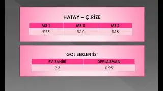 BAKMADAN OYNAMA SPORTOTO MAÇLARIN ANALİZLERİ , GOL BEKLENTİLERİ