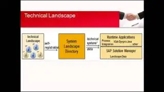 SAP Solution Manager