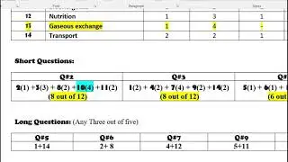 1st year Biology pairing scheme 2021 and Paper preparation tips for 11th Biology