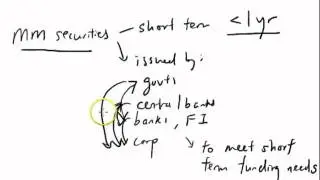 WhatAreMoneyMarketSecurities1