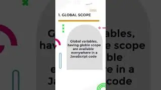 Scope of variable in JavaScript | CodeSquadz