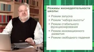 Режимы жизнедеятельности школы.
