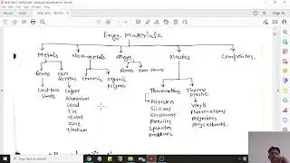 BME clasification of engg materials by P NIGAM