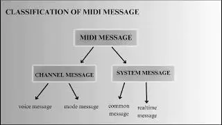 MUSICAL INSTRUMENT DIGITAL INTERFACE (MIDI)