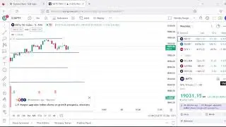 Nifty support and resistance (S&R) analysis