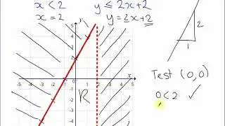 shading inequalities with more than one line