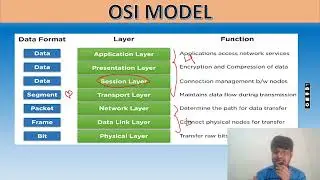 IB_JIO_ 2023 || Full Computer Network Concept || 19 MCQ questions