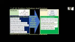 Agile AI Platform Architecture With Agile Cloud Manager 1