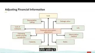 7.Introducing Asset transfer and Adjustments | Maintaining Assets Transactions | Oracle Fixed Assets