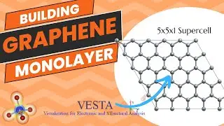 How to Create a Graphene Monolayer using VESTA? [TUTORIAL]