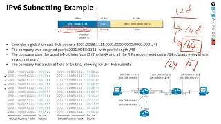 30 IPv6 Basic IP6基础