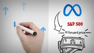 Meta Stock Analysis at $398, brief explainer video