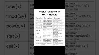 Useful Functions in Math Module |  