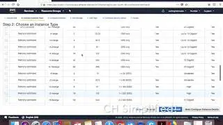 How to set up Amazon EC2 instance in 5 mins (Step-by-step guide)