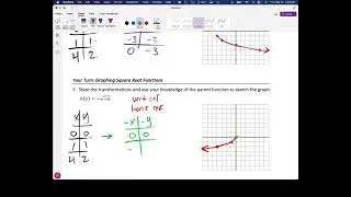 Basic Functions and their Graphs