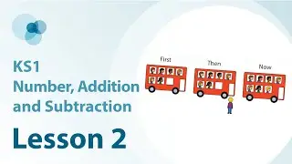2. The commutative law of addition using augmentation