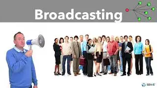 Topic Eight — What is Multicasting: SDVoE Certified Design Partner Training