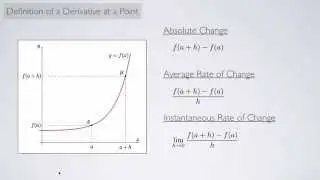 (Single-Variable Calculus 1) Definition of a Derivative at a Point