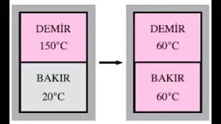 Termodinamik Nedir ve Termodinamik Yasaları Nelerdir?