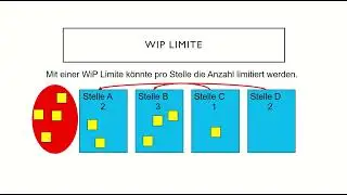 Work in Progress Limite (WiP)