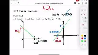Revision: Linear Graphs - Summary 2 Sketch