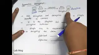 Encryption|| Symmetric and Asymmetric Encryption ||Difference between Symmetric and Asymmetric