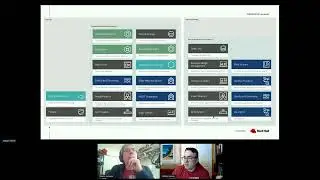 GitOps patterns for deploying edge applications  - DevConf.CZ 2022