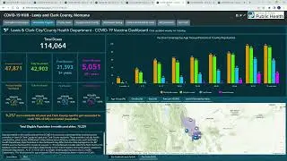 LCPH Community Update August 2022