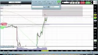 Live Ftse 100 Trade 21st August - Covering Trading Emotion
