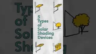 Do you know these 5 Types of Solar Shading Devices? | Technical Shading Devices 