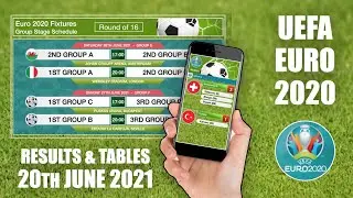 UEFA Euro 2020 Results and Tables - 20th June 2021